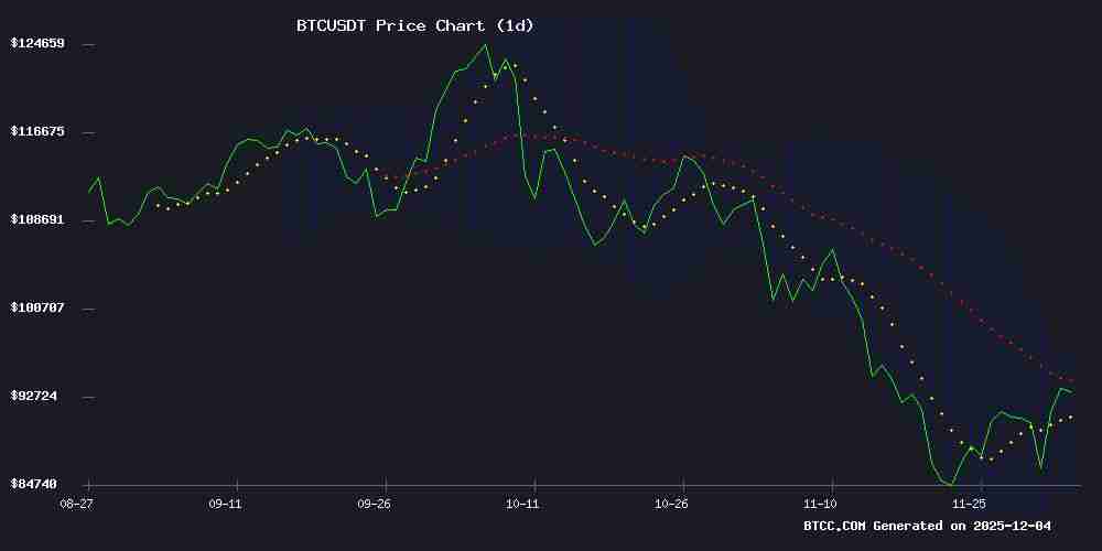 BTC价格预测:逆风而行,能否突破10万美元USDT大关