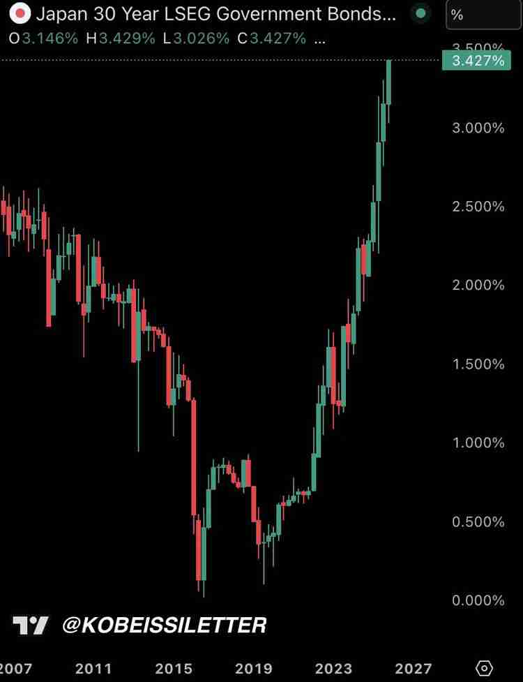 比特币(BTC)关键的9.35万美元,因为美联储降息赌注符合 “强” 熊市案例