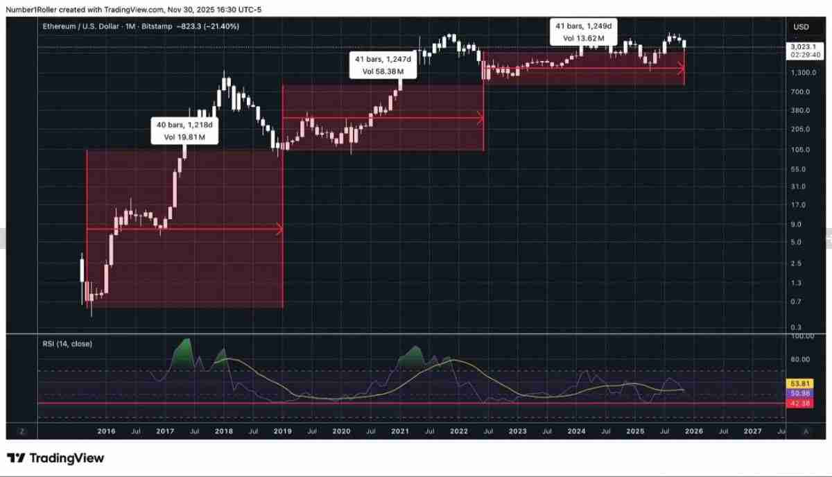 一文解析为何2025 年12月是以太坊的关键宏观转折点?