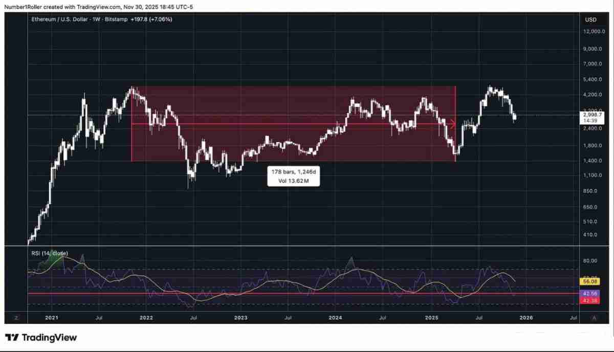 一文解析为何2025 年12月是以太坊的关键宏观转折点?