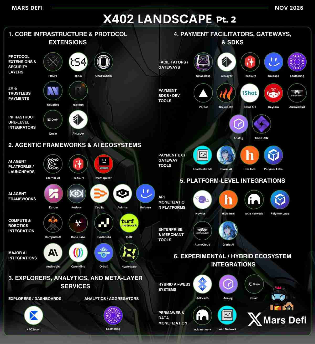 x402生态扩张,索拉纳币(Solana)成为支付领域的第一大网络
