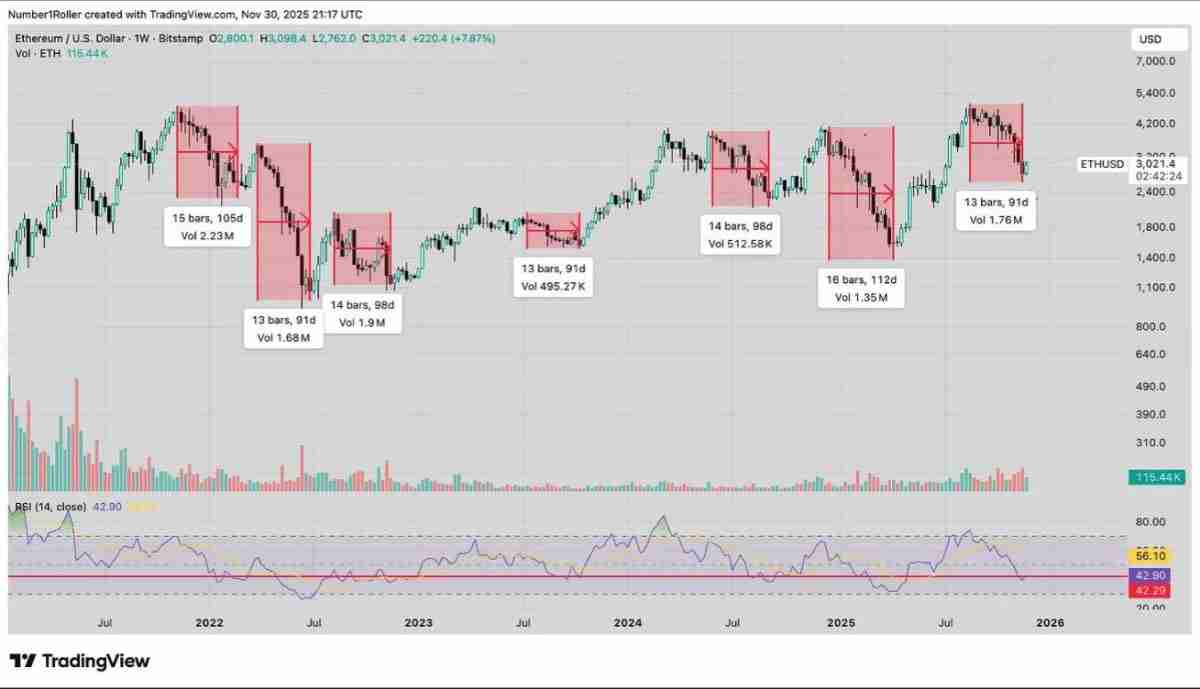 一文解析为何2025 年12月是以太坊的关键宏观转折点?