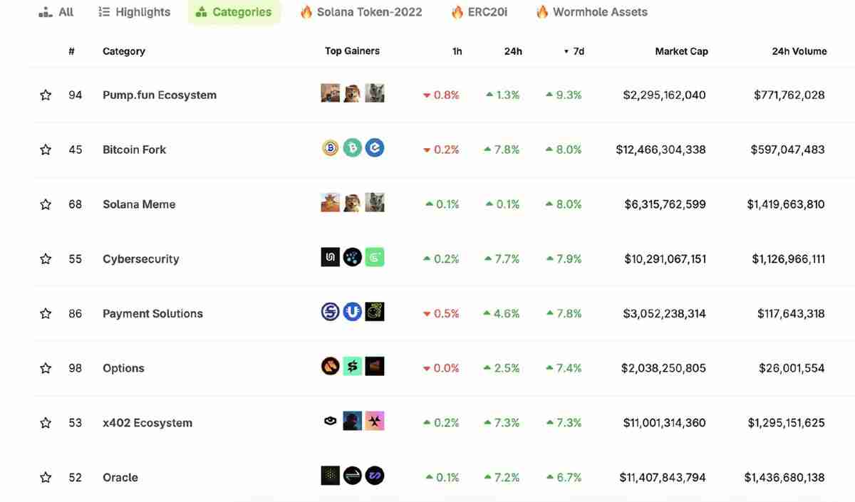 一文了解Meme季回归?三大信号齐发,12月或掀起加密市场狂潮
