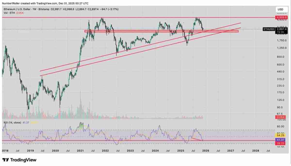一文解析为何2025 年12月是以太坊的关键宏观转折点?