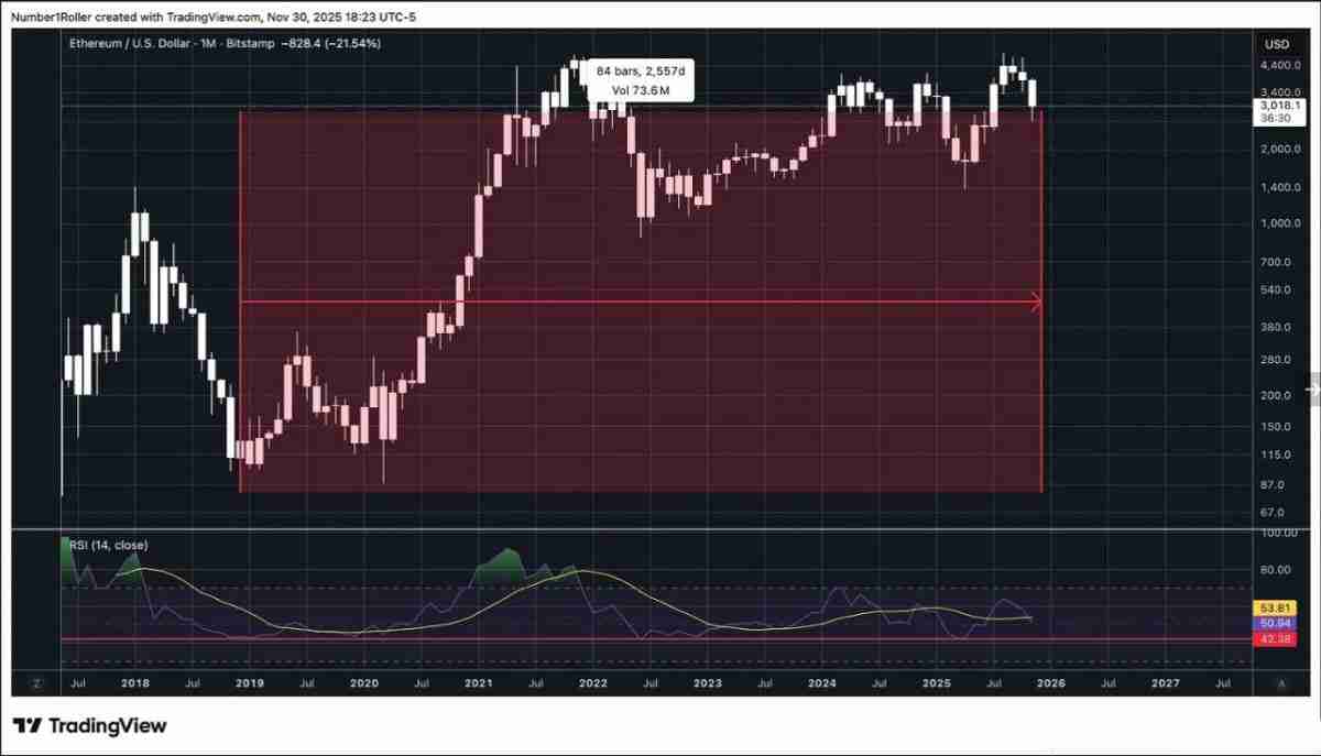 一文解析为何2025 年12月是以太坊的关键宏观转折点?