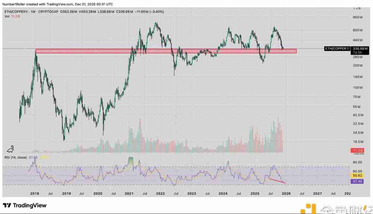 一文解析为何2025 年12月是以太坊的关键宏观转折点?