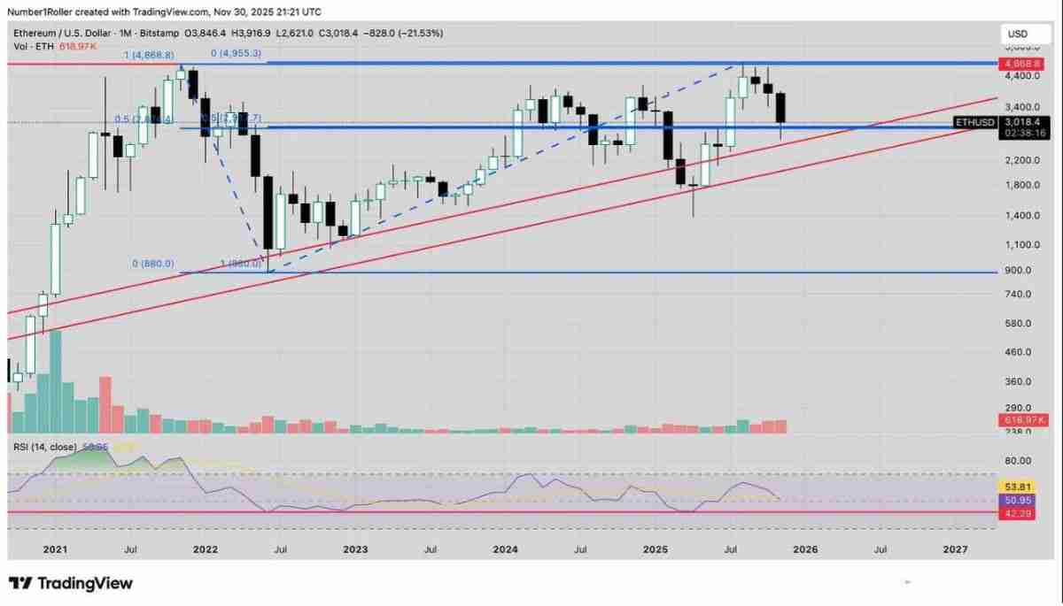 一文解析为何2025 年12月是以太坊的关键宏观转折点?