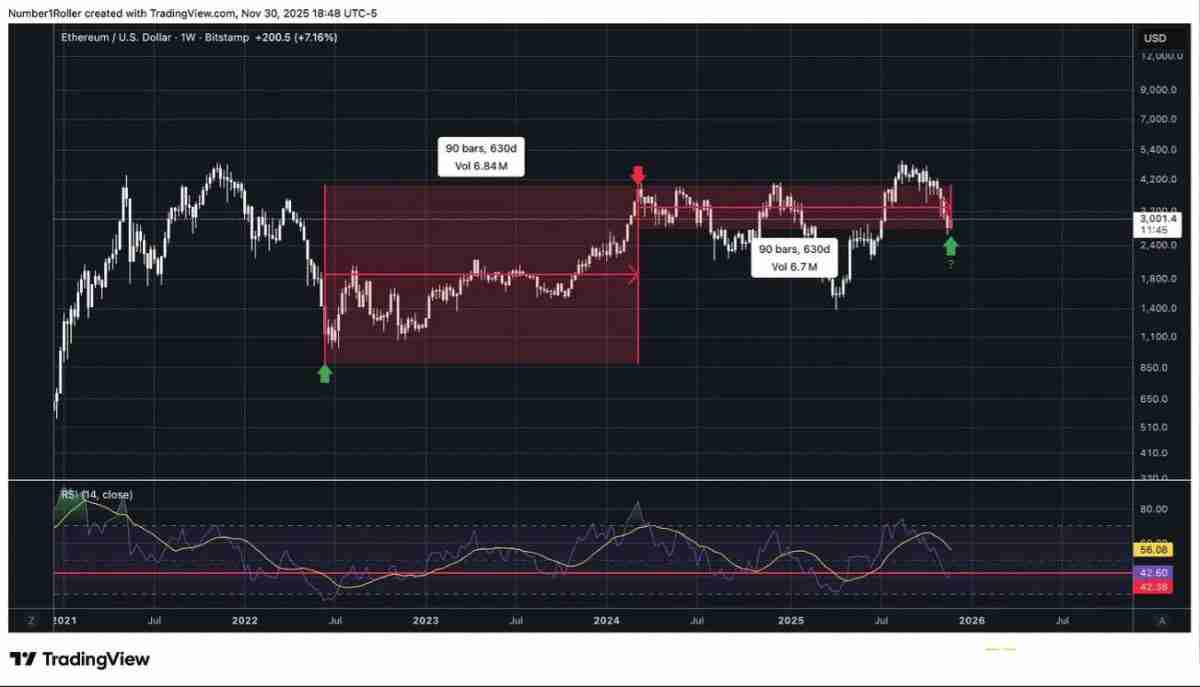 一文解析为何2025 年12月是以太坊的关键宏观转折点?