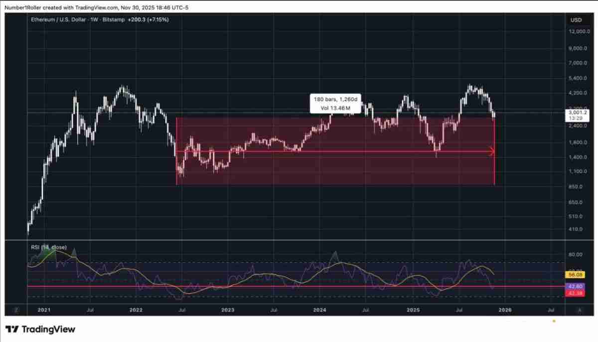 一文解析为何2025 年12月是以太坊的关键宏观转折点?