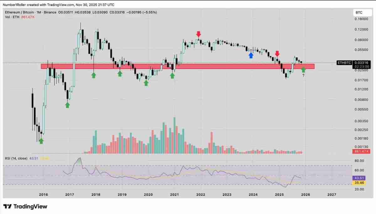 一文解析为何2025 年12月是以太坊的关键宏观转折点?