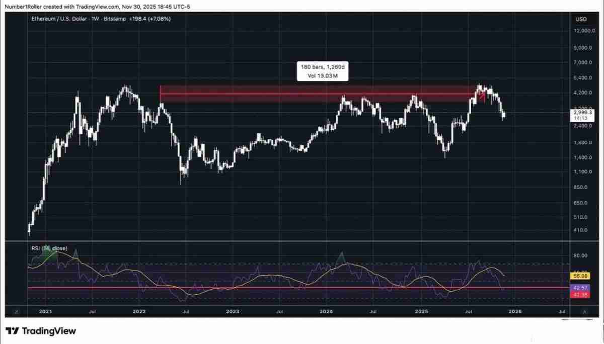 一文解析为何2025 年12月是以太坊的关键宏观转折点?
