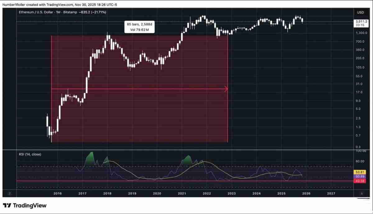 一文解析为何2025 年12月是以太坊的关键宏观转折点?