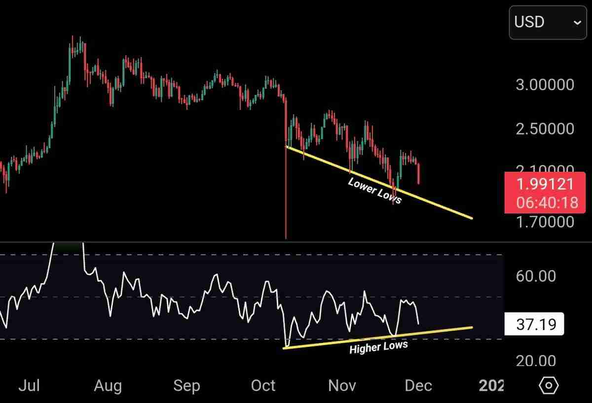一文了解瑞波币（XRP）ETF资金流入超过7.56亿美元，看涨背离暗示趋势逆转