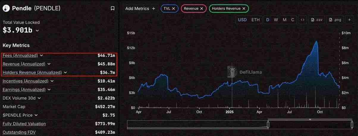 抄底良机?真实收益DeFi 代币,一文深度解析