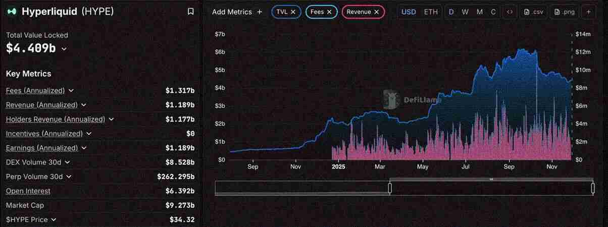 抄底良机?真实收益DeFi 代币,一文深度解析