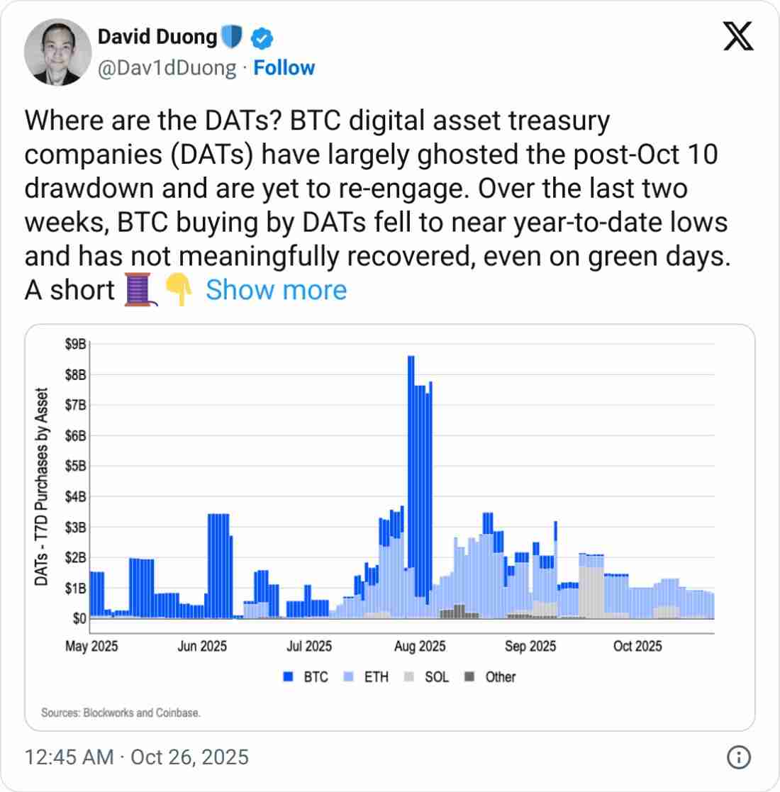一文了解比特币(BTC)、以太坊(ETH)资产管理公司自加密货币暴跌以来“集体消失”