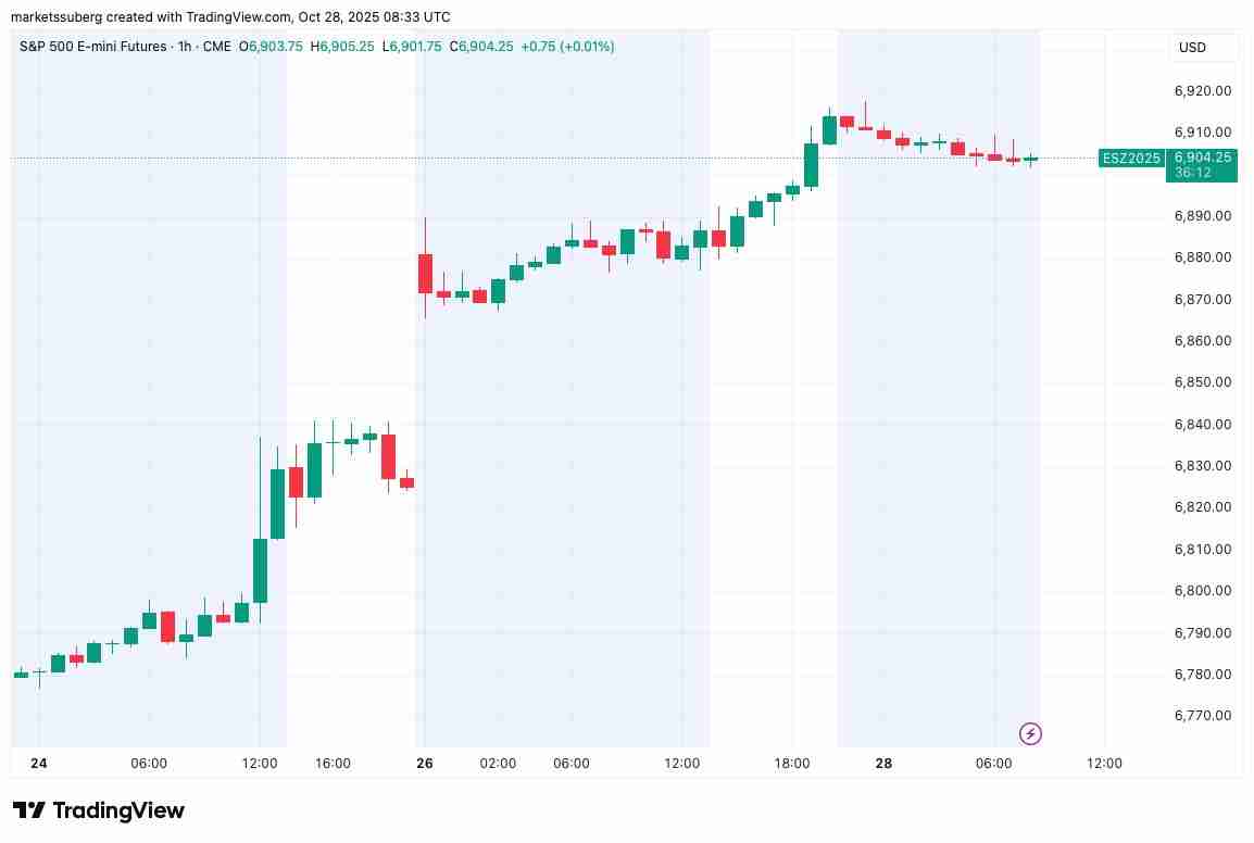 一文了解比特币(BTC)价格正在回测11.1万美元支撑位,RSI指标显示上涨动能增强